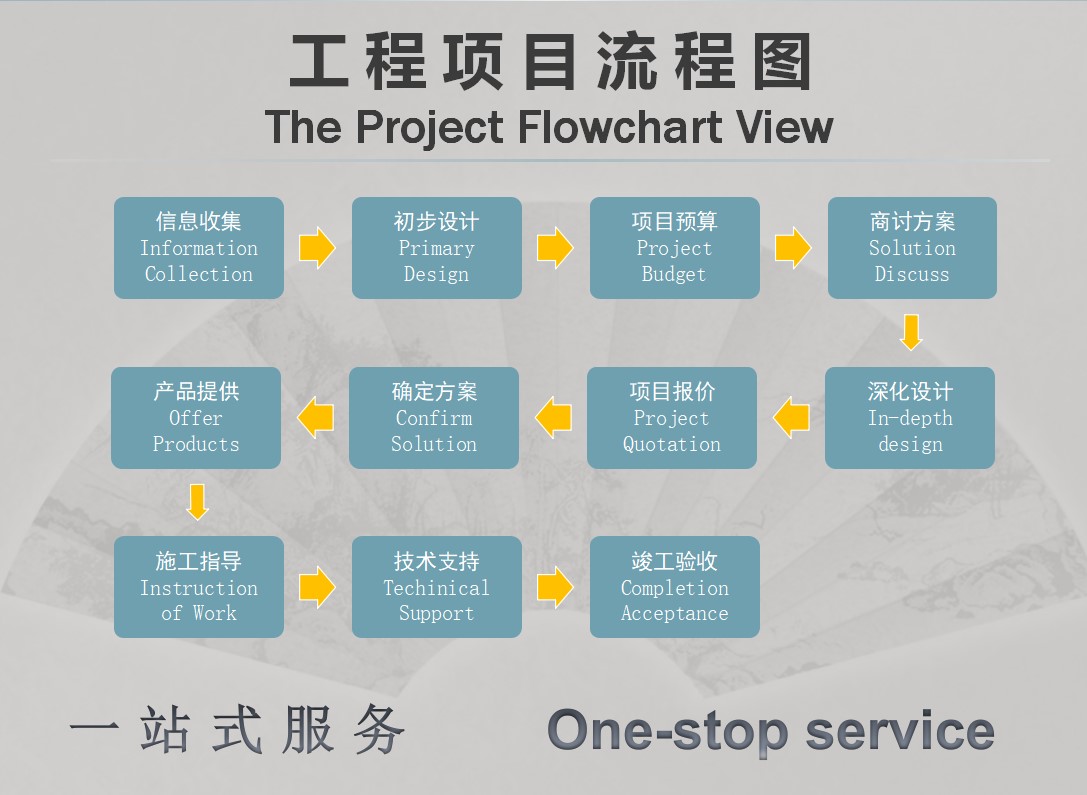 工程流程图.JPG